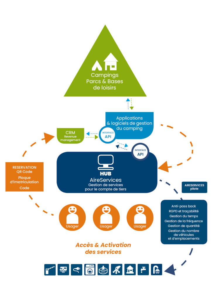 LOGIGRAMME HUB AIRESERVICES-Camping 18 03 2025